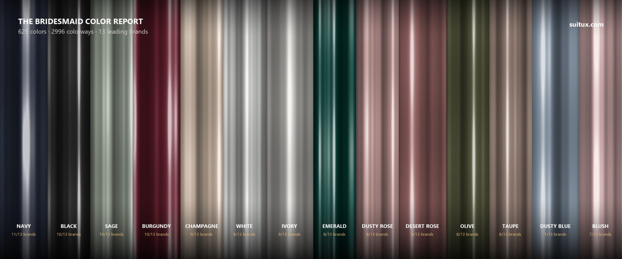 The 14 most widely stocked bridesmaid dress colors, shown on satin
